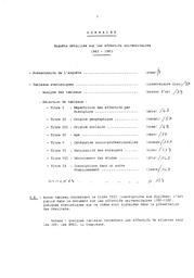 Statistiques des étudiants inscrits dans les établissements universitaires. Enquête détaillée par fiches individuelles ; inscriptions dans un autre établissement. Public, 1982-83. | FLAMMANG, Béatrice