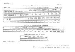 Sections de techniciens supérieurs, public et privé, 1988-1989. | CHATILLON, Emilie