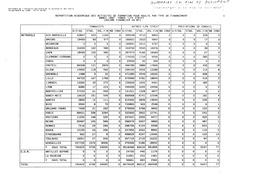 Résultats de l'enquête sur la formation des adultes réalisée dans les établissements scolaires publics de l'Education Nationale, 1987. | BAUDRY, Josette