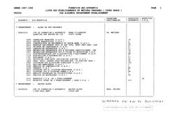 Liste descriptive des centres de formation d'apprentis publics et privés par métier enseigné, 1987-1988. Edition 1988. | ANCEL, François