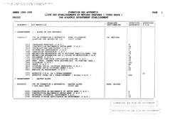 Liste descriptive des centres de formation d'apprentis publics et privés par métier enseigné, 1988-1989. | ANCEL, François