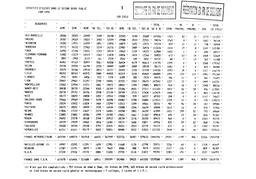 Etablissements publics du second degré : effectifs des élèves handicapés par handicap et par niveau, 1989-1990. | CHATILLON, Emilie