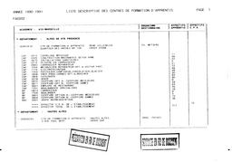Liste descriptive des centres de formation d'apprentis publics et privés. Année scolaire 1990-91. Edition 1991. | LEMAIRE, Sylvie