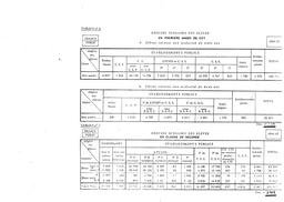 Origine scolaire des élèves en classe de seconde de l'enseignement public, en 1966-67. | France. Ministère de l'Education nationale (MEN)