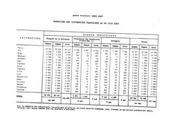 Statistiques de l'enseignement supérieur public : année scolaire 1956-57 | France. Bureau universitaire de statistiques (BUS)