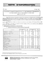 Les actions de formation financées sur le 1 % des entreprises et réalisées par les établissements publics d'enseignement du second degré ; années 1981 et 1982 | GRILLE, Joëlle