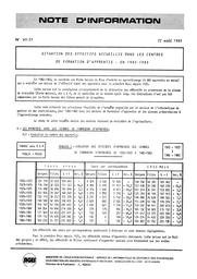 Situation des effectifs accueillis dans les centres de formation d'apprentis en 1982-1983 | HATEM, Frank