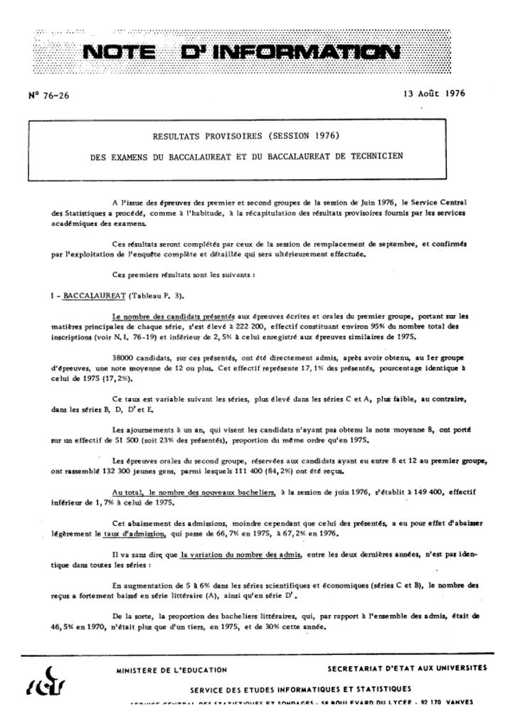 Résultats provisoires (session 1976) des examens du baccalauréat et du baccalauréat de technicien | France. Ministère de l'Education nationale (MEN)