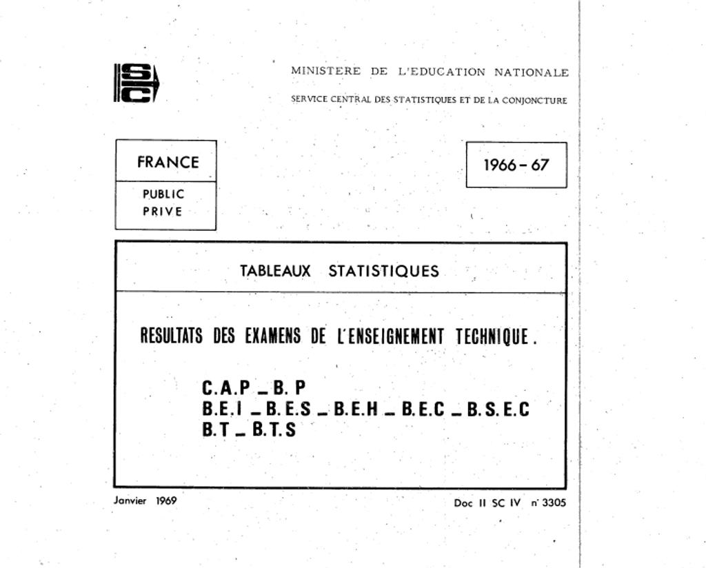 Résultats des examens de l'enseignement technique. (CAP et BP nationaux et départementaux, BEI, BES, BEH, BEC, BSEC, BT, BTS). Session 1967. | France. Ministère de l'éducation nationale (MEN)