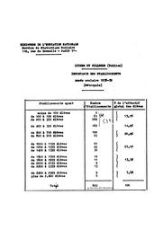 Lycées et collèges publics. Importance des établissements. Année scolaire 1957-58. | France. Ministère de l'Education nationale (MEN)