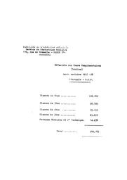 Effectifs des cours complémentaires (publics),année scolaire 1957-58. Métropole plus DOM. | France. Ministère de l'Education nationale (MEN)