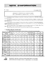 Importance et répartition des classes de nature dans l'enseignement du premier degré. 1978-1979 | France. Ministère de l'Education nationale (MEN)
