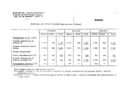 Statistique globale des effectifs de l'enseignement du premier degré, du second degré, de l'enseignement technique. | France. Ministère de l'Education nationale (MEN)