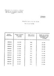 Evolution du nombre des écoles primaires privées, de 1945-46 à 1957-58. | France. Ministère de l'Education nationale (MEN)