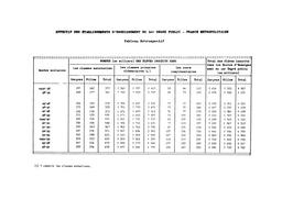 Statistiques scolaires - enseignement du 1er degré (rétrospective depuis 1937-38). | France. Bureau universitaire de statistiques (BUS)
