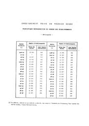Statistiques des effectifs de l'enseignement privé de 1920-21 à 1956-57. | France. Bureau universitaire de statistiques (BUS)