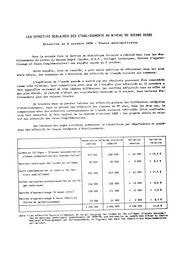Effectifs (les) scolaires des établissements publics au niveau du second degré - situation au 6 octobre 1958. | France. Ministère de l'Education nationale (MEN)