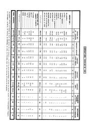 Statistique des concours de recrutement (agrégation, CAPES, CPR), sessions de 1961. | France. Ministère de l'Education nationale (MEN)