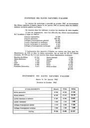 Recensement des élèves rapatriés d'Algérie depuis le 1er janvier 1962 inscrits dans les établissements scolaires publics - situation en octobre 1962. | France. Ministère de l'Education nationale (MEN)