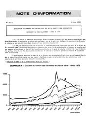 Evolution du nombre des bacheliers et de la part d'une génération obtenant le baccalauréat - 1881 à 1979 | France. Ministère de l'Education nationale (MEN)