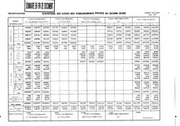 Récapitulation des effectifs d'élèves dans les établissements privés du second degré ; par type d'établissement, par cycle et classe, par sexe. 1976-77. | France. Ministère de l'Education nationale (MEN)