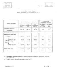 Importance des effectifs scolaires dans les établissements de l'enseignement catholique, 1971-72. | France. Ministère de l'éducation nationale (MEN). Direction chargée de la prévision (DIPRE). Service central des statistiques et sondages (SCSC). Bureau 9 - Département de la Documentation et de l'Information Statistiques