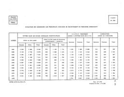 Evolution des admissions aux principaux concours de recrutement du personnel enseignant de 1961 à 1972. | France. Ministère de l'éducation nationale (MEN). Direction chargée de la prévision (DIPRE). Service central des statistiques et sondages (SCSC). Bureau 9 - Département de la Documentation et de l'Information Statistiques