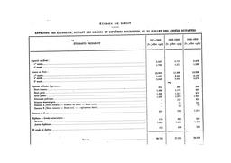 Enseignement supérieur public : Effectifs d'étudiants selon les diplômes poursuivis et par discipline : diplômes délivrés. 1947-48, 1948-49, 1949-50 et 1950-51 | France. Bureau universitaire de statistiques (BUS)