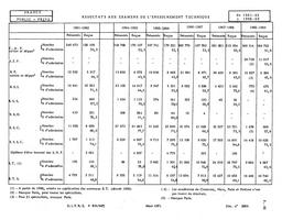 Résultats des examens de l'enseignement technique de 1961-62 à 1968-69. | France. Ministère de l'éducation nationale (MEN). Direction chargée de la prévision (DIPRE). Service central des statistiques et sondages (SCSC). Bureau 9 - Département de la Documentation et de l'Information Statistiques