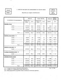 Effectif des élèves de l'enseignement du second degré public, répartition par catégorie d'établissements, 1968-69. | France. Ministère de l'Education nationale (MEN)