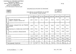 Evolution en pourcentage des effectifs de boursiers du second degré et du supérieur de 1959-60 à 1966-67 (public) en pourcentage. | France. Ministère de l'Education nationale (MEN)