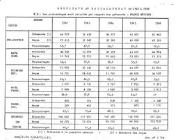 Résultats du baccalauréat de 1962 à 1966. | France. Ministère de l'Education nationale (MEN)