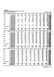 Evolution des résultats du baccalauréat général de 1948 à 1989. | France. Ministère de l'Education nationale (MEN). Direction de l'évaluation et de la prospective (DEP)