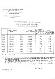 Evolution du budget de l'Education nationale par rapport au budget de l'Etat et par rapport au produit national brut, de 1958 à 1967. | France. Ministère de l'Education nationale (MEN)
