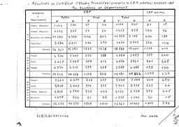 Résultats au certificat d'études primaires par académie et département en 1965. | France. Ministère de l'Education nationale (MEN)