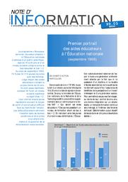 Premier portrait des aides éducateurs à l'Education nationale (septembre 1998). | MINODIER, Frédéric