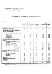 Origine sociale des élèves de l'école polytechnique, de 1955-56 à 1959-60. | France. Ministère de l'Education nationale (MEN)