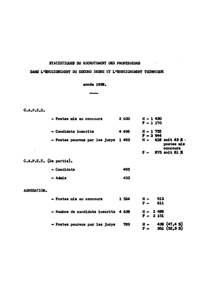 Statistiques des concours de recrutement des enseignants du second degré, 1958. | France. Ministère de l'Education nationale (MEN)