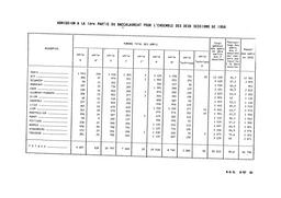 Statistiques des candidats admis au baccalauréat (première et deuxième partie), en 1956. | France. Bureau universitaire de statistiques (BUS)