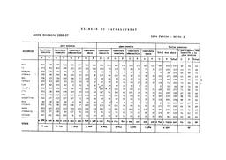 Résultats statistiques du baccalauréat - session de 1957. | BUS