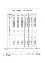 Statistiques rétrospectives concernant les examens subis et les diplômes délivrés dans l'enseignement du 1er degré depuis 1920. | France. Bureau universitaire de statistiques (BUS)