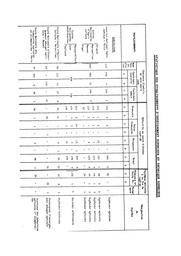 Statistiques des établissements d'enseignement supérieur et technique supérieur (grandes écoles) : année scolaire 1957-58. | France. Bureau universitaire de statistiques (BUS)