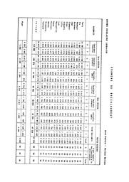 Statistiques des examens du baccalauréat, sessions de 1959. | France. Bureau universitaire de statistiques (BUS)