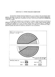Statistiques des examens et des diplômes dans l'enseignement du 1er degré, 1959-60. | France. Ministère de l'Education nationale (MEN)