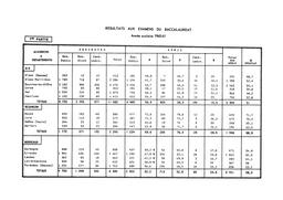 Statistiques des examens du baccalauréat par département , 1960-61. | France. Ministère de l'Education nationale (MEN)