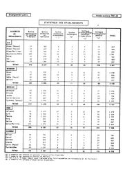 Statistique des établissements par académie et par département, enseignement public, année scolaire 1961-1962. | France. Ministère de l'Education nationale (MEN)