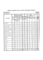 Statistique des concours de recrutement 1963. | France. Ministère de l'Education nationale (MEN)