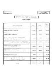 Statistiques des effectifs scolaires et universitaires par ordre d'enseignement, enseignement public - année scolaire et universitaire 1962-63. | France. Ministère de l'Education nationale (MEN)