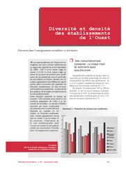 Diversité et densité des établissements de l'Ouest. Pourquoi ces performances dans les académies de l'Ouest ? | DUVAL, Jean-Marie