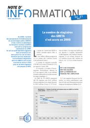 Nombre (le) de stagiaires des GRETA s'est accru en 2000. | ANCEL, François